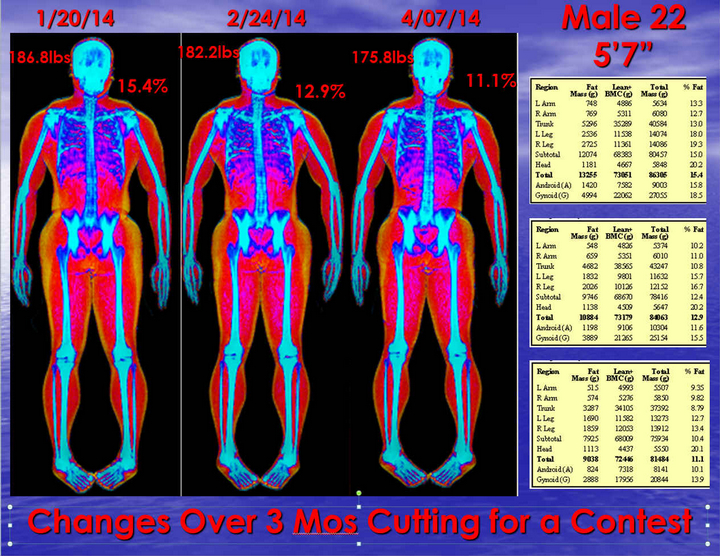 How To Live At Full Level Scan Vf